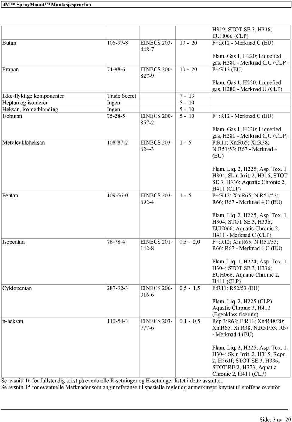 Gas 1, H220; Liquefied gas, H280 - Merknad C,U (CLP) 10-20 F+:R12 (EU) Flam. Gas 1, H220; Liquefied gas, H280 - Merknad U (CLP) 5-10 F+:R12 - Merknad C (EU) Flam.