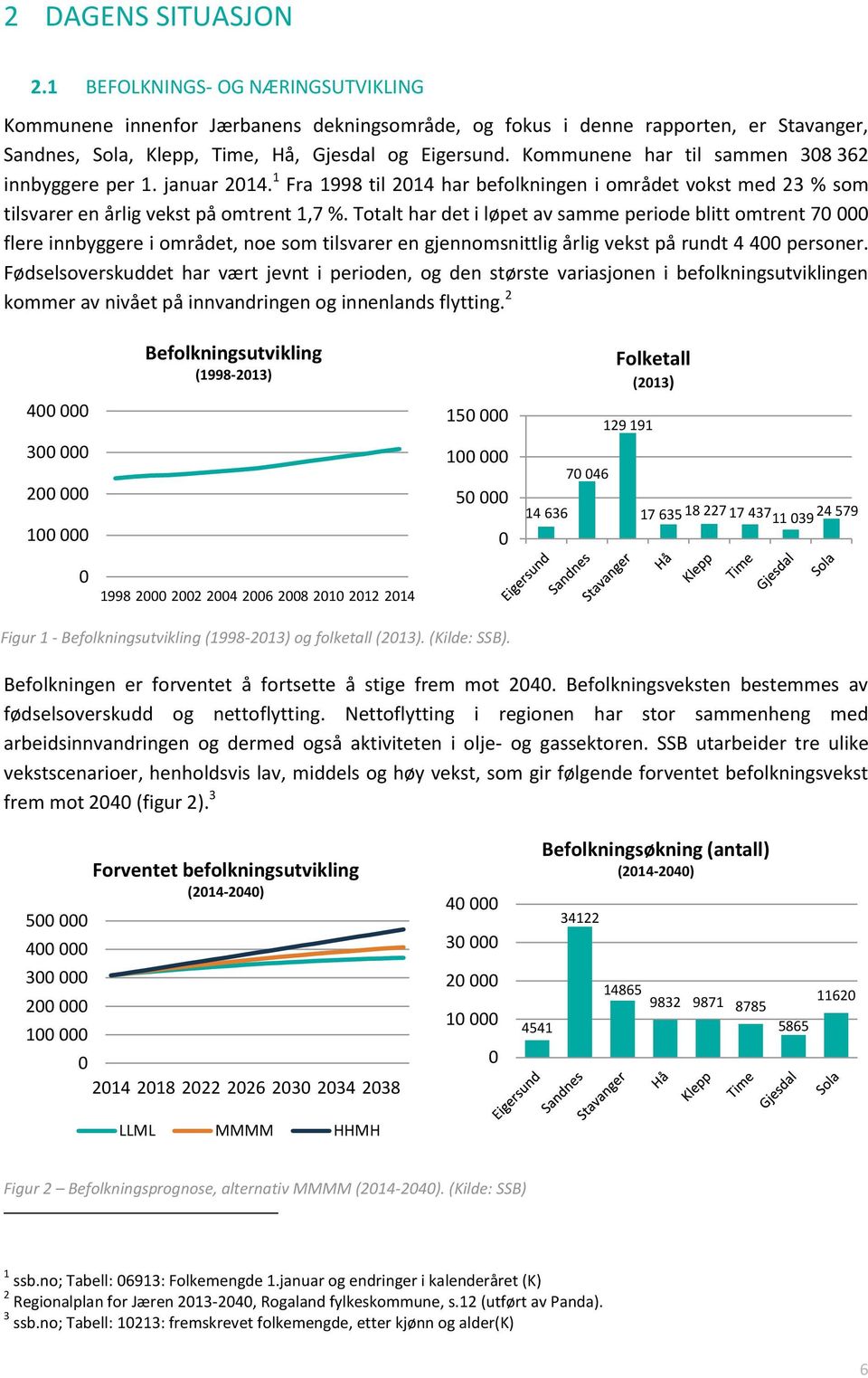 Totalt har det i løpet av samme periode blitt omtrent 70 000 flere innbyggere i området, noe som tilsvarer en gjennomsnittlig årlig vekst på rundt 4 400 personer.