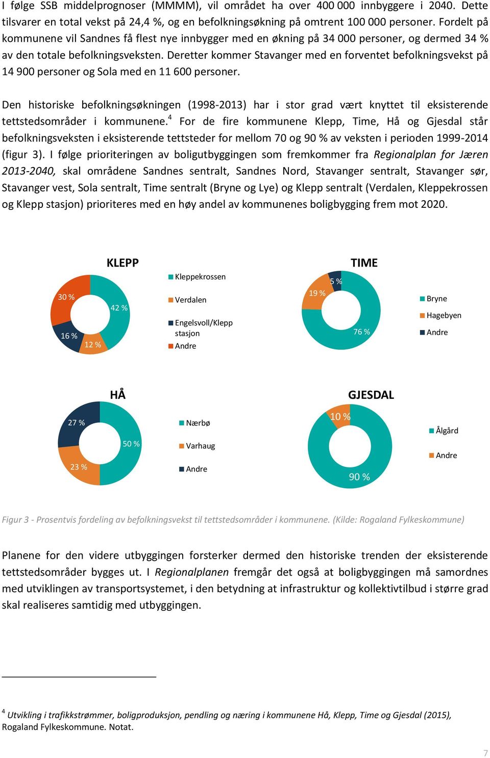 Deretter kommer Stavanger med en forventet befolkningsvekst på 14 900 personer og Sola med en 11 600 personer.