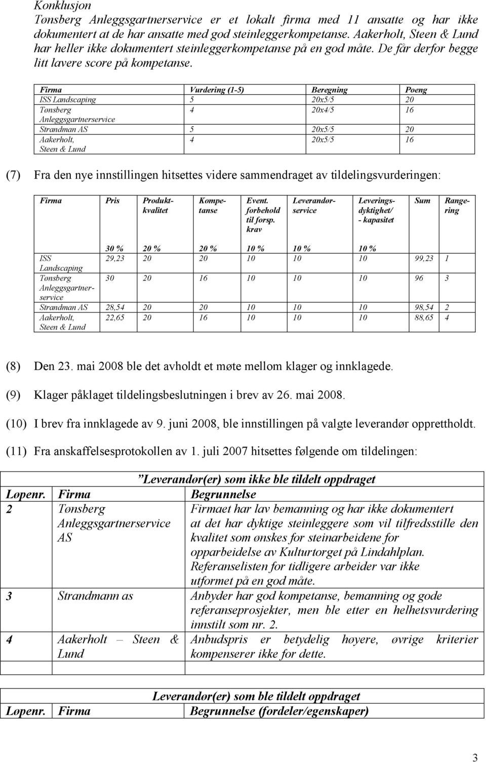 Firma Vurdering (1-5) Beregning Poeng ISS Landscaping 5 20x5/5 20 Tønsberg 4 20x4/5 16 Anleggsgartnerservice Strandman AS 5 20x5/5 20 Aakerholt, Steen & Lund 4 20x5/5 16 (7) Fra den nye innstillingen