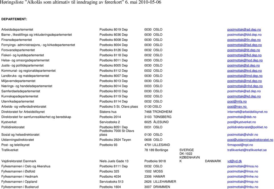 dep.no Fornyings- administrasjons,- og kirkedepartementet Postboks 8004 Dep 0030 OSLO postmottak@fad.dep.no Forsvarsdepartementet Postboks 8126 Dep 0032 OSLO postmottak@fd.dep.no Fiskeri- og kystdepartementet Postboks 8118 Dep 0032 OSLO postmottak@fkd.