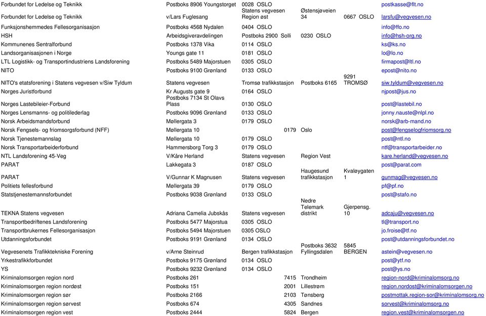 no Funksjonshemmedes Fellesorganisasjon Postboks 4568 Nydalen 0404 OSLO info@ffo.no HSH Arbeidsgiveravdelingen Postboks 2900 Solli 0230 OSLO info@hsh-org.