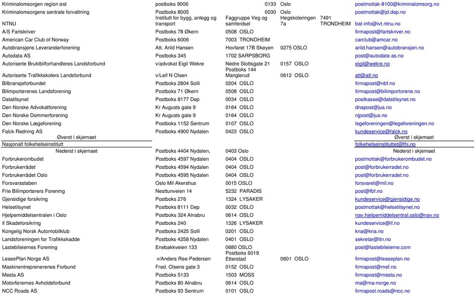 no American Car Club of Norway Postboks 6006 7003 TRONDHEIM carclub@amcar.no Autobransjens Leverandørforening Att. Arild Hansen Hovfaret 17B Skøyen 0275 OSLO arild.hansen@autobransjen.