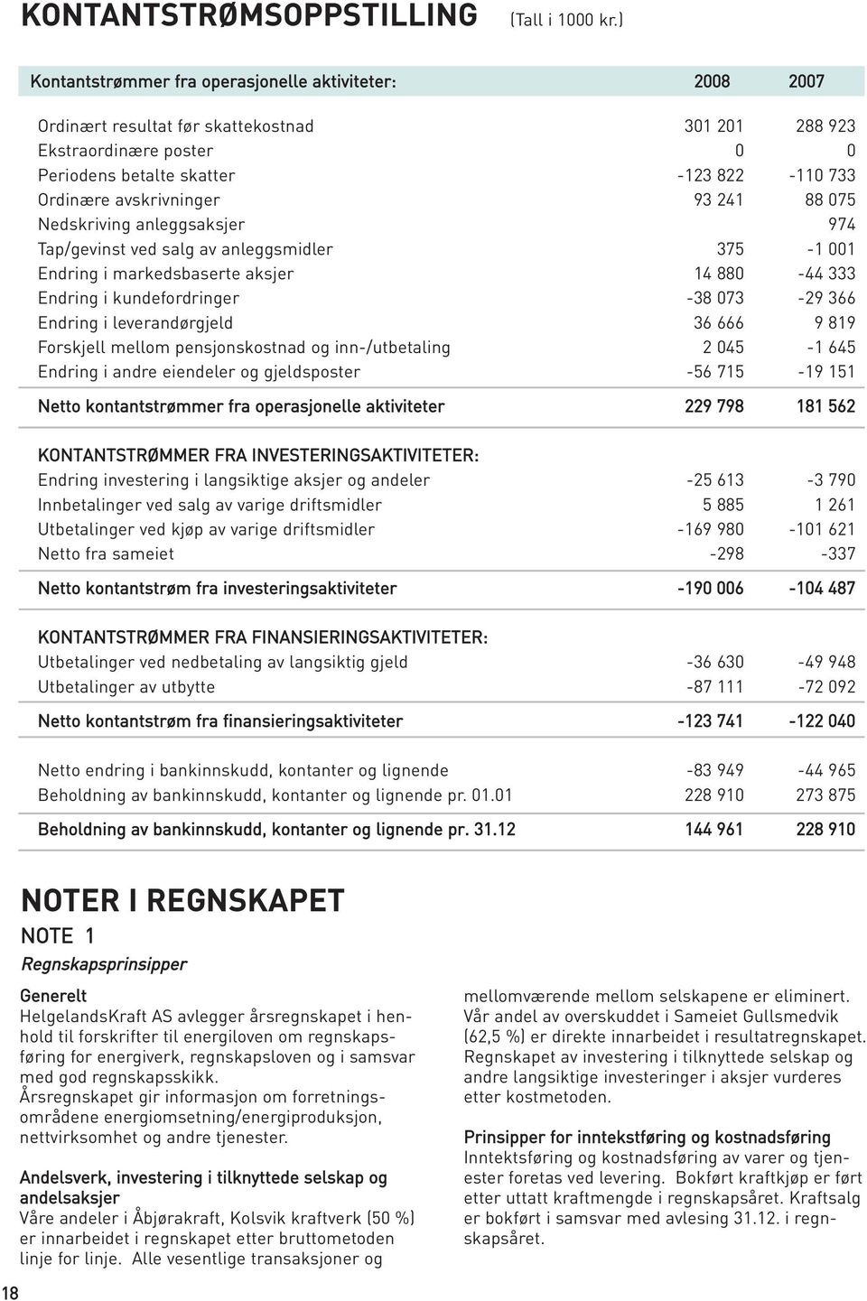 avskrivninger 93 241 88 075 Nedskriving anleggsaksjer 974 Tap/gevinst ved salg av anleggsmidler 375-1 001 Endring i markedsbaserte aksjer 14 880-44 333 Endring i kundefordringer -38 073-29 366