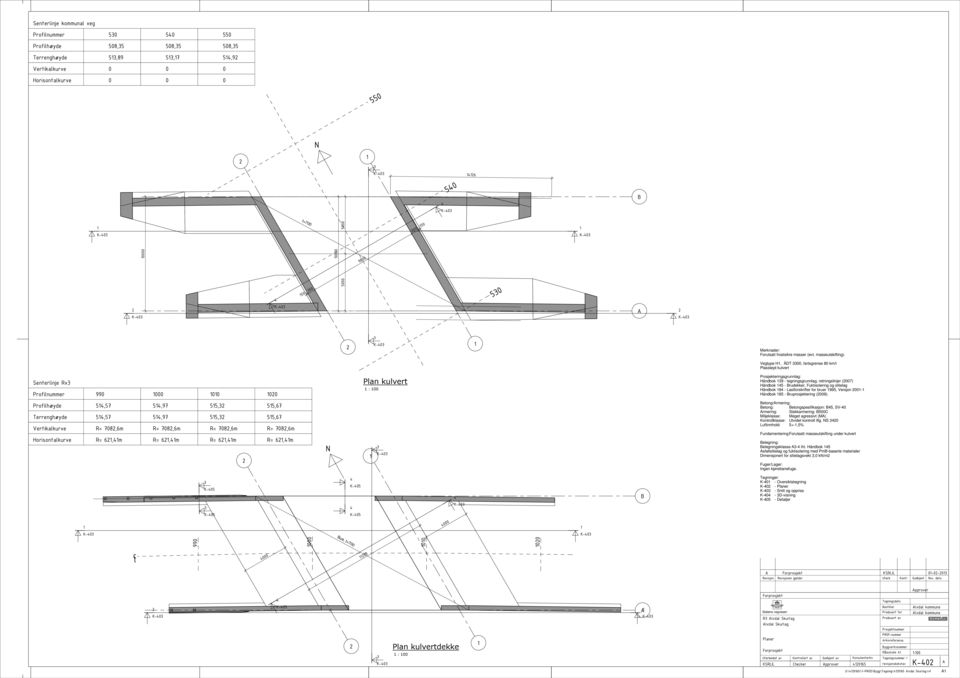Vegtype H, ÅDT 3300, fartsgrense 80 km/t Plasstøpt kulvert Senterlinje Rv3 Profilnummer 990 000 00 00 Plan kulvert : 00 Prosjekteringsgrunnlag: Håndbok 39 - tegningsgrunnlag, retningslinjer (007)