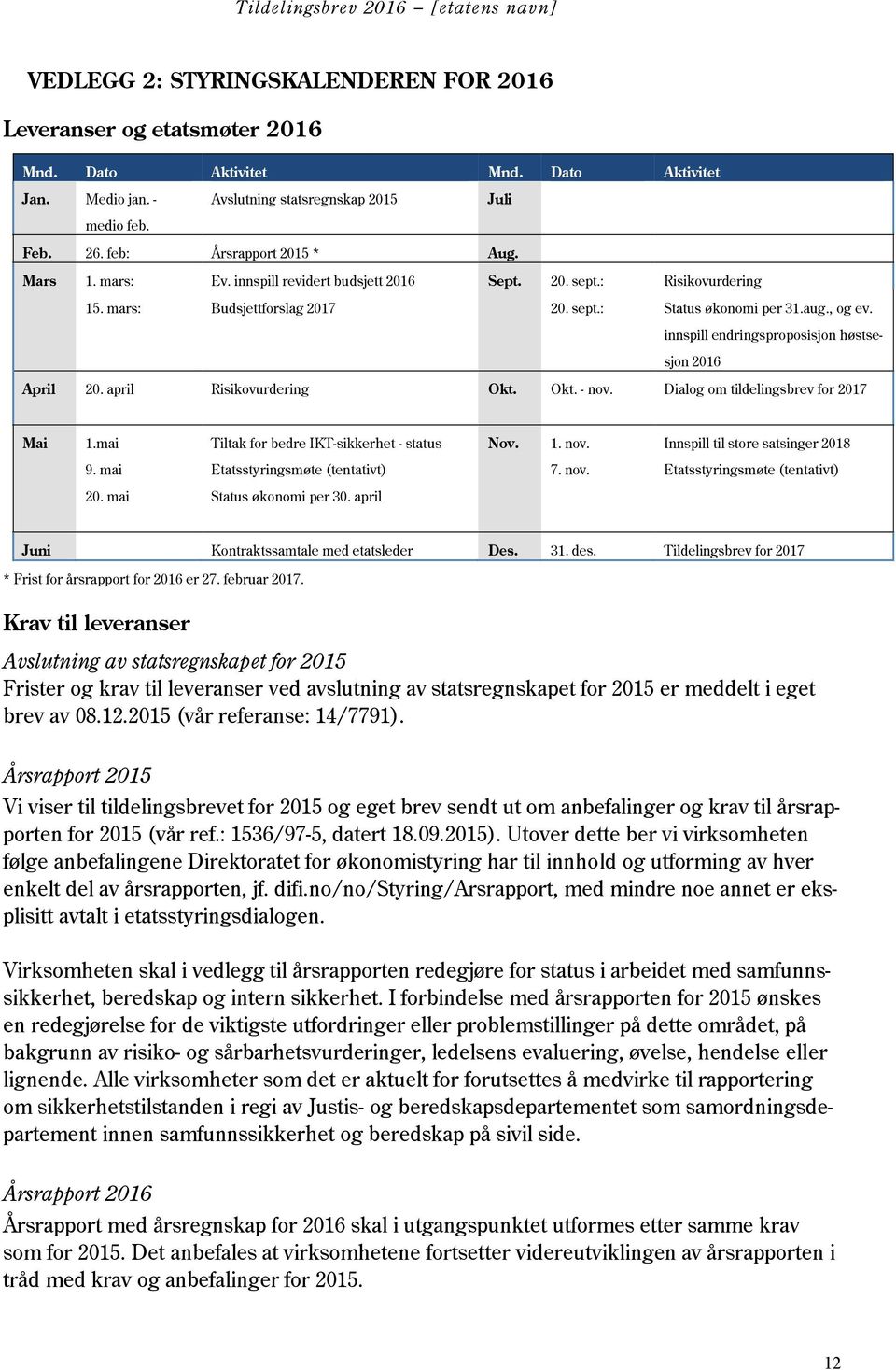 aug., og ev. innspill endringsproposisjon høstsesjon 2016 April 20. april Risikovurdering Okt. Okt. - nov. Dialog om tildelingsbrev for 2017 Mai 1.mai Tiltak for bedre IKT-sikkerhet - status Nov. 1. nov. Innspill til store satsinger 2018 9.