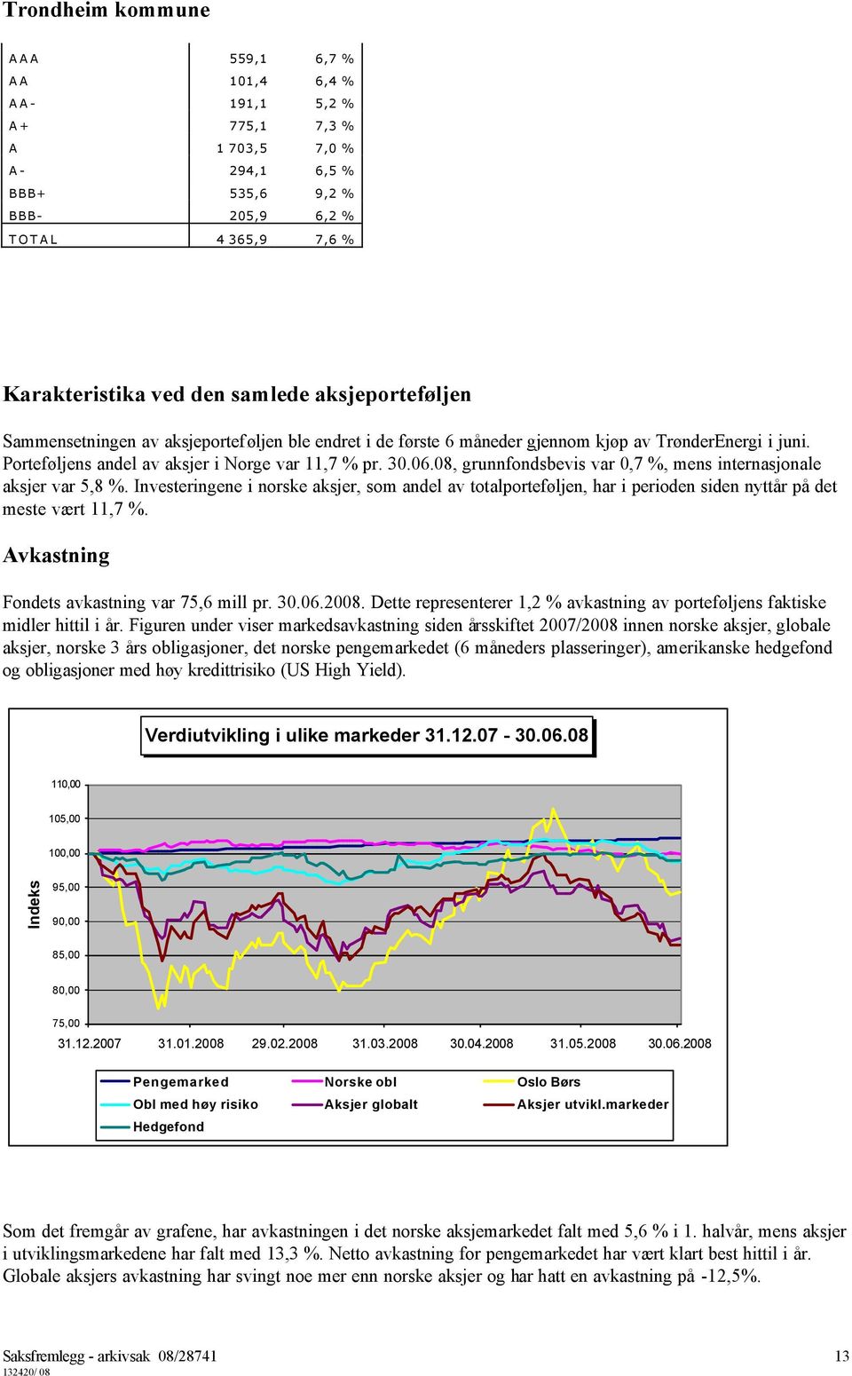 08, grunnfondsbevis var 0,7 %, mens internasjonale aksjer var 5,8 %. Investeringene i norske aksjer, som andel av totalporteføljen, har i perioden siden nyttår på det meste vært 11,7 %.