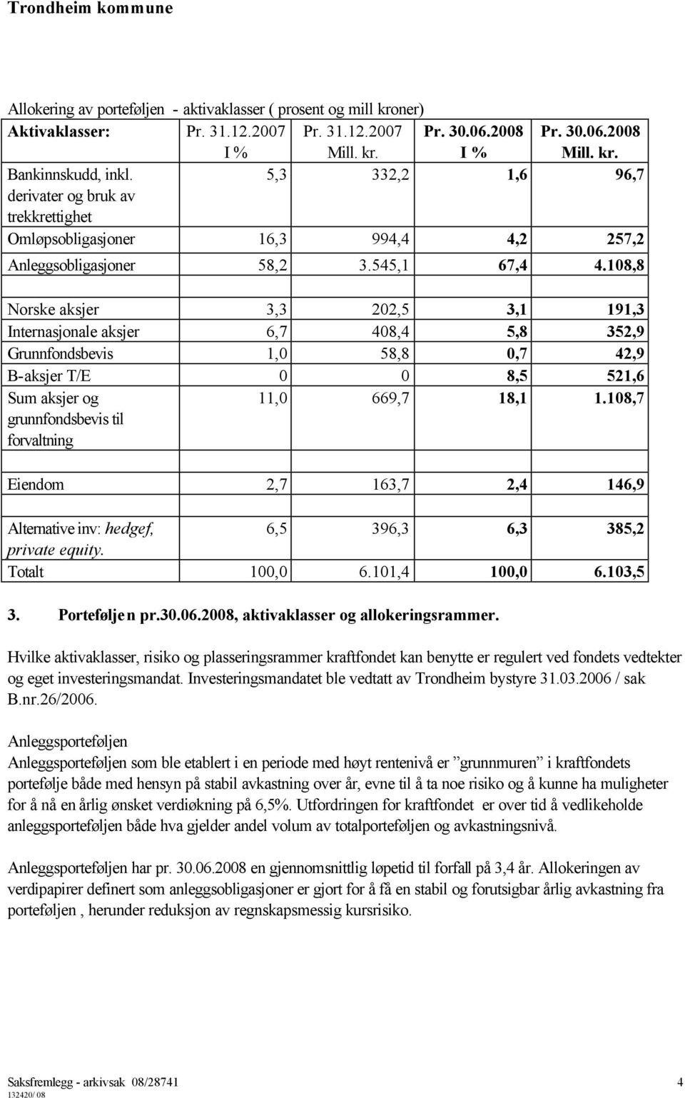 108,8 Norske aksjer 3,3 202,5 3,1 191,3 Internasjonale aksjer 6,7 408,4 5,8 352,9 Grunnfondsbevis 1,0 58,8 0,7 42,9 B-aksjer T/E 0 0 8,5 521,6 Sum aksjer og grunnfondsbevis til forvaltning 11,0 669,7