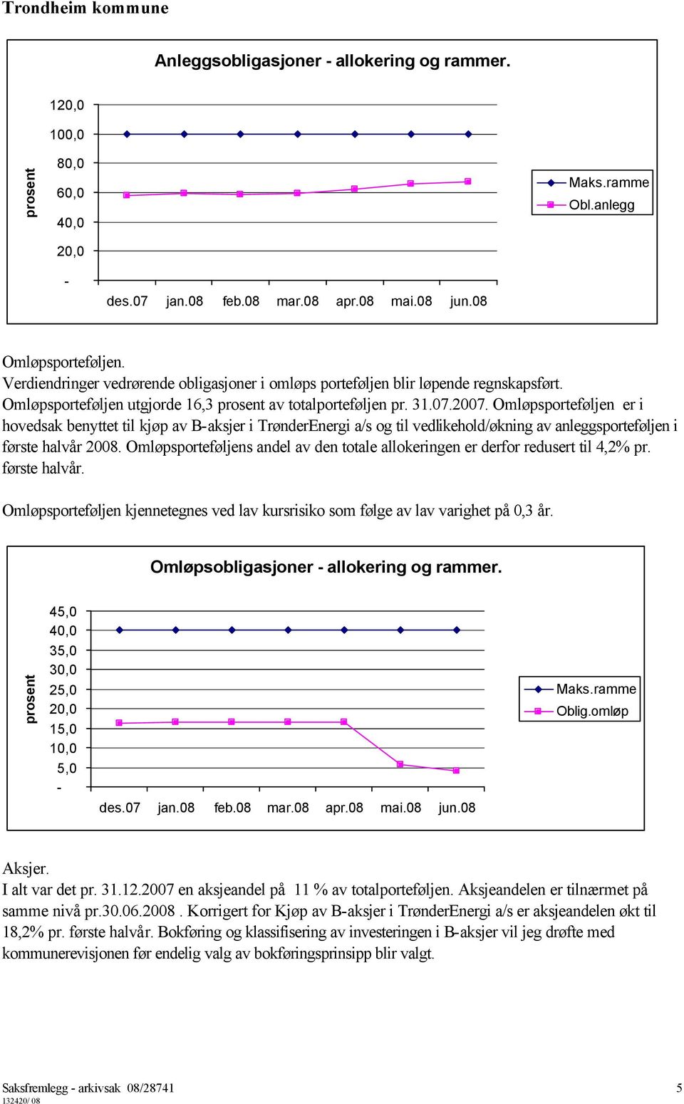 Omløpsporteføljen er i hovedsak benyttet til kjøp av B-aksjer i TrønderEnergi a/s og til vedlikehold/økning av anleggsporteføljen i første halvår 2008.