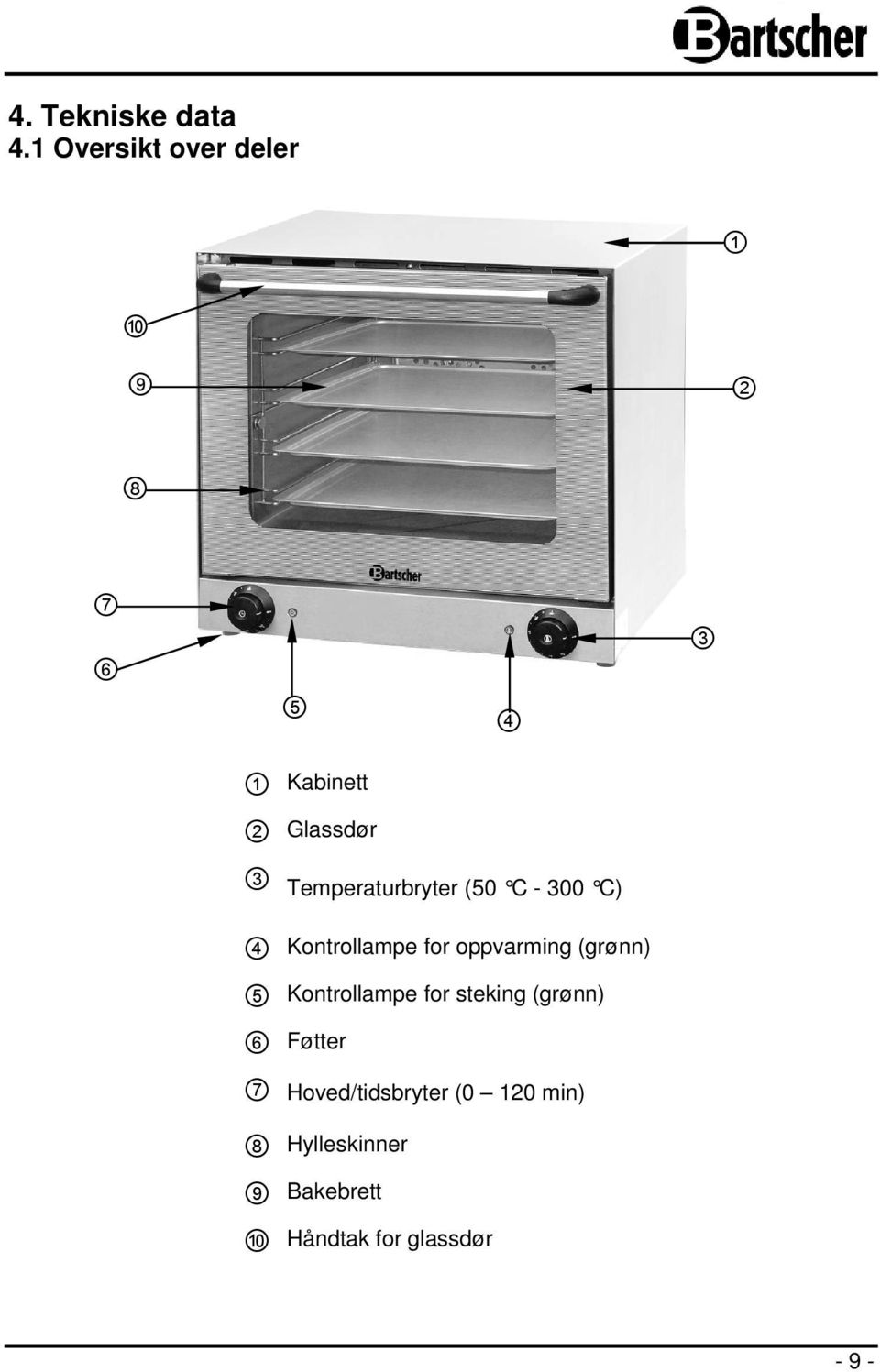 Temperaturbryter (50 C - 300 C) 4 Kontrollampe for oppvarming (grønn) 5