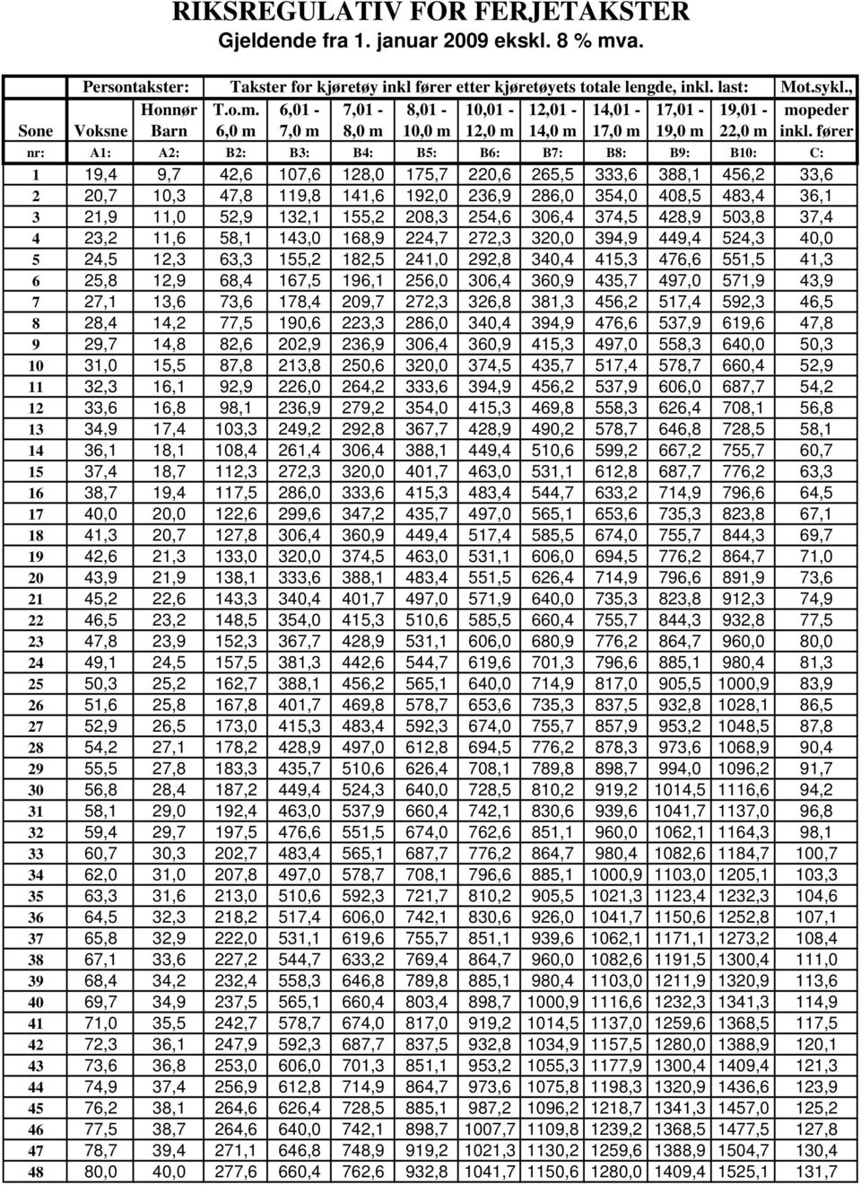 6,01-7,01-8,01-10,01-12,01-14,01-17,01-19,01 - mopeder Sone Voksne Barn 6,0 m 7,0 m 8,0 m 10,0 m 12,0 m 14,0 m 17,0 m 19,0 m 22,0 m inkl.