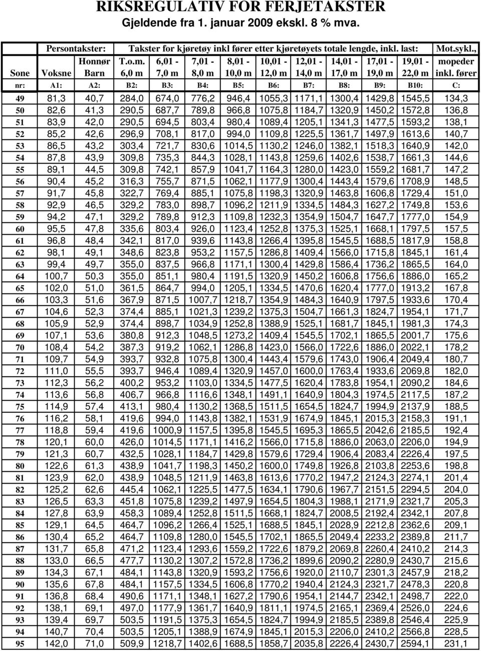 6,01-7,01-8,01-10,01-12,01-14,01-17,01-19,01 - mopeder Sone Voksne Barn 6,0 m 7,0 m 8,0 m 10,0 m 12,0 m 14,0 m 17,0 m 19,0 m 22,0 m inkl.