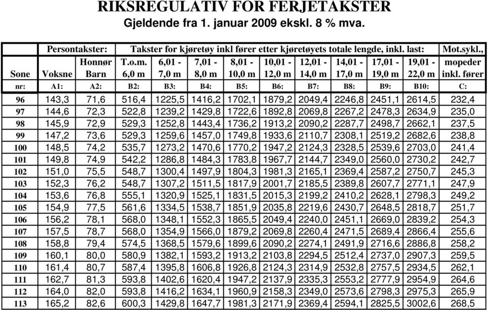 6,01-7,01-8,01-10,01-12,01-14,01-17,01-19,01 - mopeder Sone Voksne Barn 6,0 m 7,0 m 8,0 m 10,0 m 12,0 m 14,0 m 17,0 m 19,0 m 22,0 m inkl.