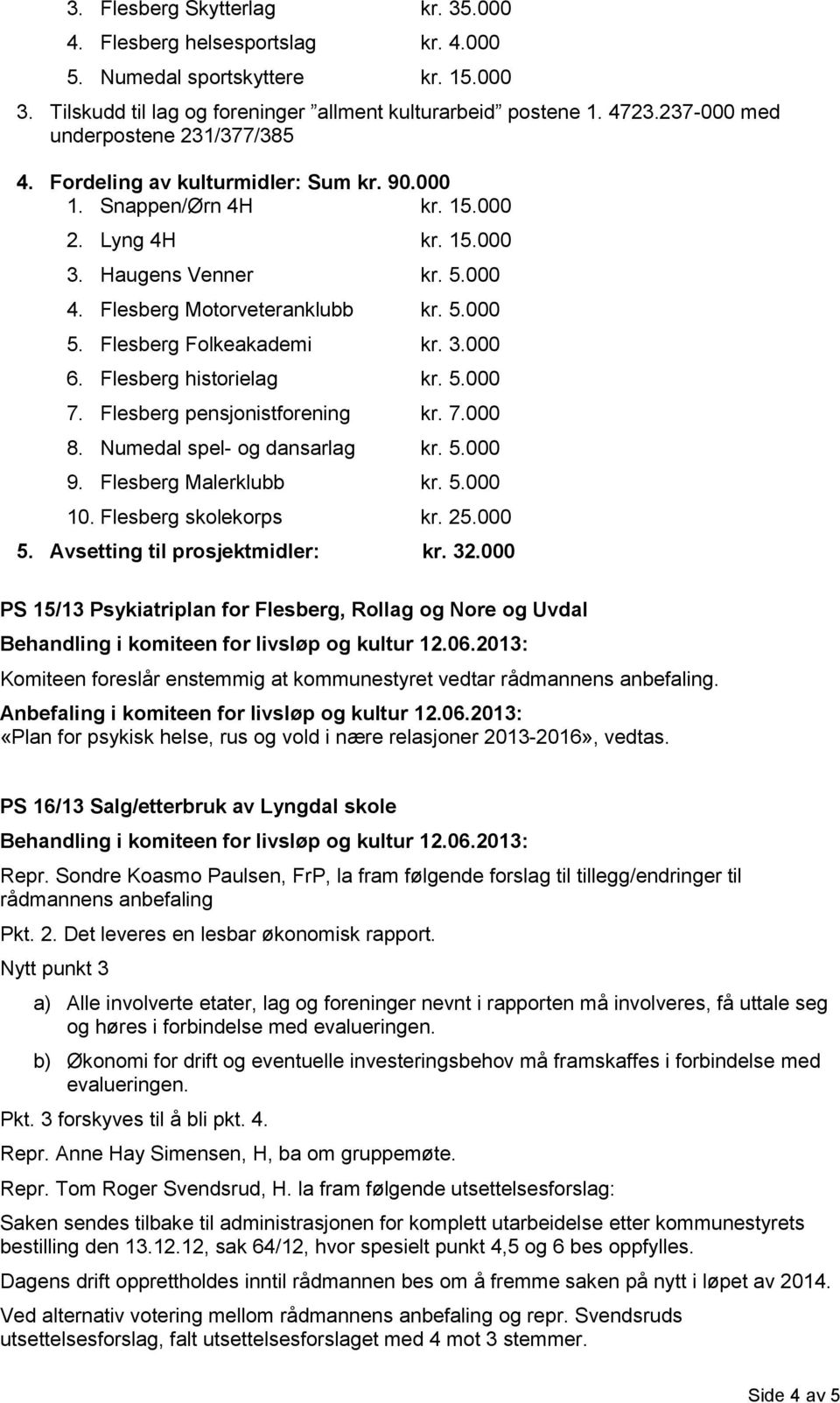 Flesberg Folkeakademi kr. 3.000 6. Flesberg historielag kr. 5.000 7. Flesberg pensjonistforening kr. 7.000 8. Numedal spel- og dansarlag kr. 5.000 9. Flesberg Malerklubb kr. 5.000 10.