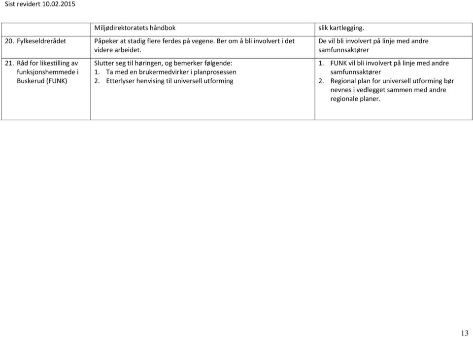 Ta med en brukermedvirker i planprosessen 2. Etterlyser henvising til universell utforming slik kartlegging.