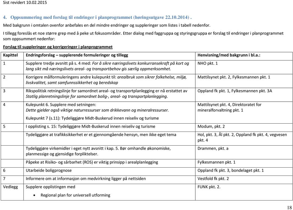 Etter dialog med faggruppa og styringsgruppa er forslag til endringer i planprogrammet som oppsummert nedenfor: Forslag til suppleringer og korrigeringer i planprogrammet Kapittel Endringsforslag