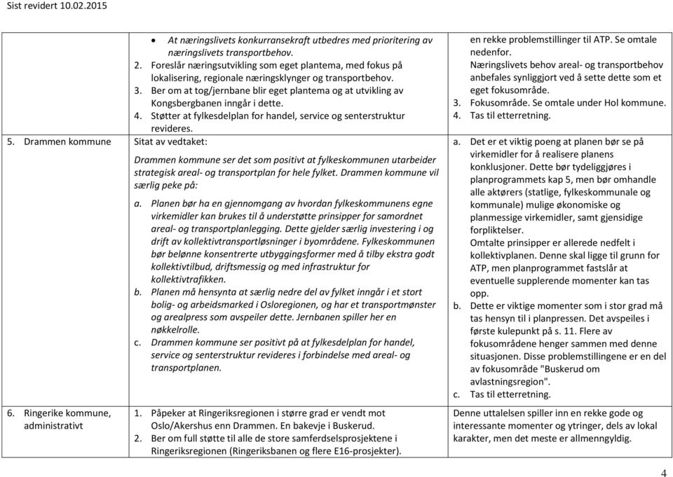 Ber om at tog/jernbane blir eget plantema og at utvikling av Kongsbergbanen inngår i dette. 4. Støtter at fylkesdelplan for handel, service og senterstruktur revideres. 5.