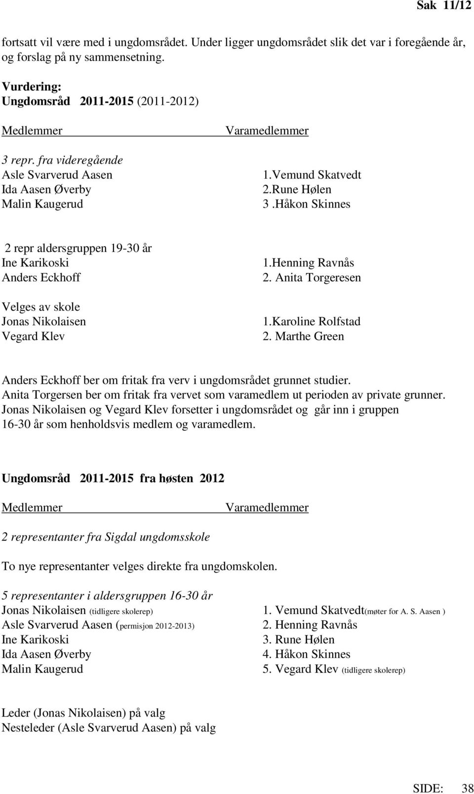 Håkon Skinnes 2 repr aldersgruppen 19-30 år Ine Karikoski Anders Eckhoff Velges av skole Jonas Nikolaisen Vegard Klev 1.Henning Ravnås 2. Anita Torgeresen 1.Karoline Rolfstad 2.