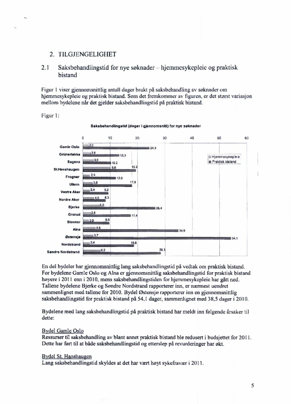 Som det fremkommer av figuren, cr dct størst variasjon mel Iom bydelcne når det gjelder saksbehandlingstid på praktisk bistand.