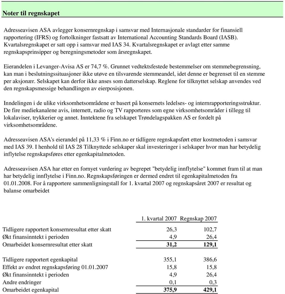 Eierandelen i Levanger-Avisa AS er 74,7 %.
