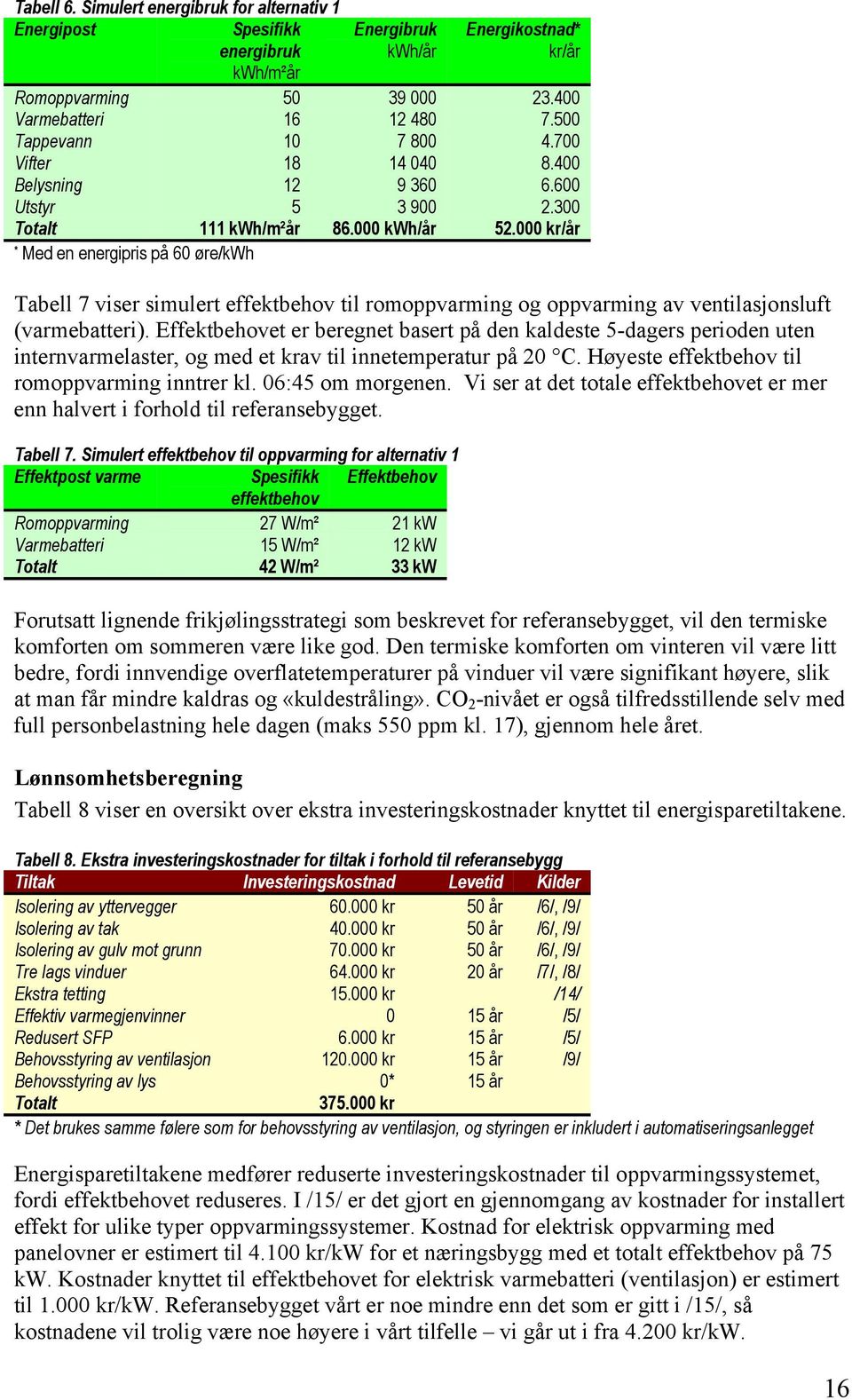 000 kr/år * Med en energipris på 60 øre/kwh Tabell 7 viser simulert effektbehov til romoppvarming og oppvarming av ventilasjonsluft (varmebatteri).