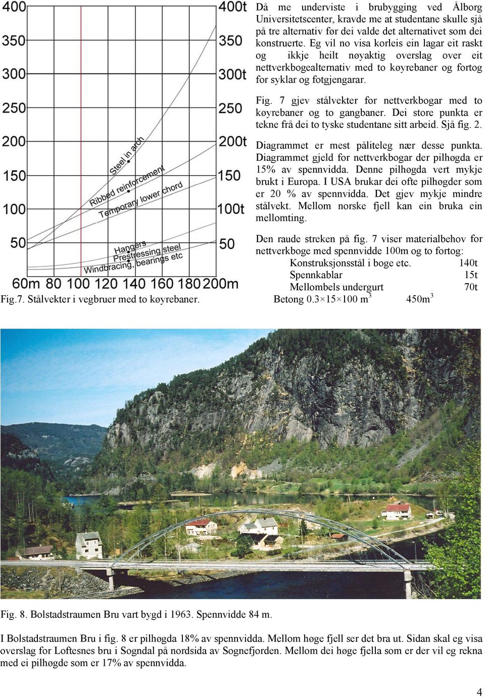 7 gjev stålvekter for nettverkbogar med to køyrebaner og to gangbaner. Dei store punkta er tekne frå dei to tyske studentane sitt arbeid. Sjå fig. 2. Diagrammet er mest påliteleg nær desse punkta.