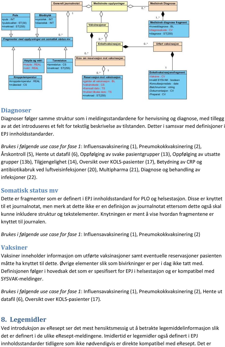 Brukes i følgende use case for fase 1: Influensavaksinering (1), Pneumokokkvaksinering (2), Årskontroll (5), Hente ut datafil (6), Oppfølging av svake pasientgrupper (13), Oppfølging av utsatte