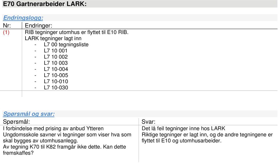 I forbindelse med prising av anbud Ytteren Ungdomsskole savner vi tegninger som viser hva som skal bygges av utomhusanlegg.