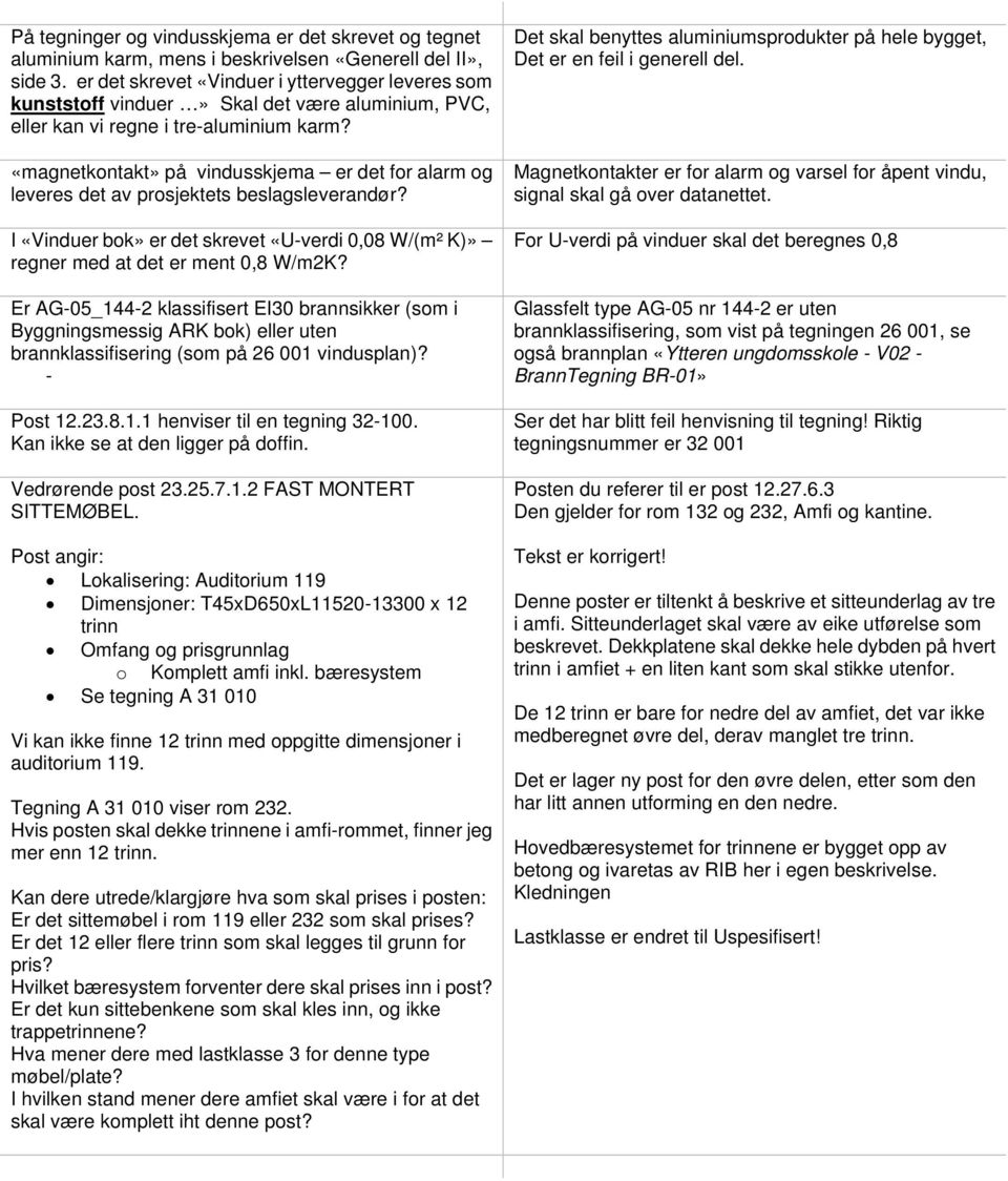 «magnetkontakt» på vindusskjema er det for alarm og leveres det av prosjektets beslagsleverandør? I «Vinduer bok» er det skrevet «U-verdi 0,08 W/(m² K)» regner med at det er ment 0,8 W/m2K?