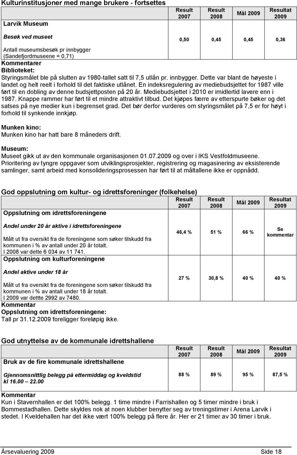 En indeksregulering av mediebudsjettet for 1987 ville ført til en dobling av denne budsjettposten på 20 år. Mediebudsjettet i 2010 er imidlertid lavere enn i 1987.