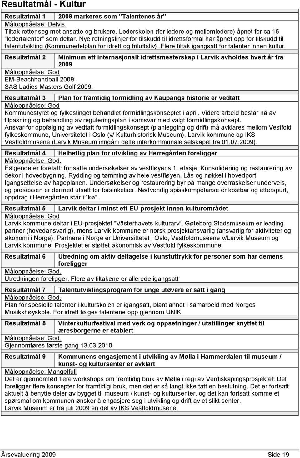 Nye retningslinjer for tilskudd til idrettsformål har åpnet opp for tilskudd til talentutvikling (Kommunedelplan for idrett og friluftsliv). Flere tiltak igangsatt for talenter innen kultur.