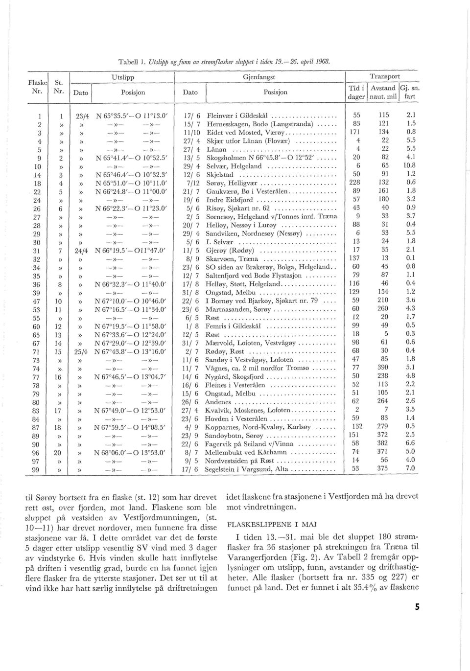 5' -- -- 65O46.4-O 10 32.3' 65O51.0'-O 10'1 1.0' 66'24.8'-0 1 l000.0' -- -- 66'22.3'-0 11 23.0' -- -)>. 1) -))- -))- n -- -- 1) -- -- 2414. 66O19.5'- 011'47.0' -n- -. n --.- -- -- 66'32.3'-O 11 40.