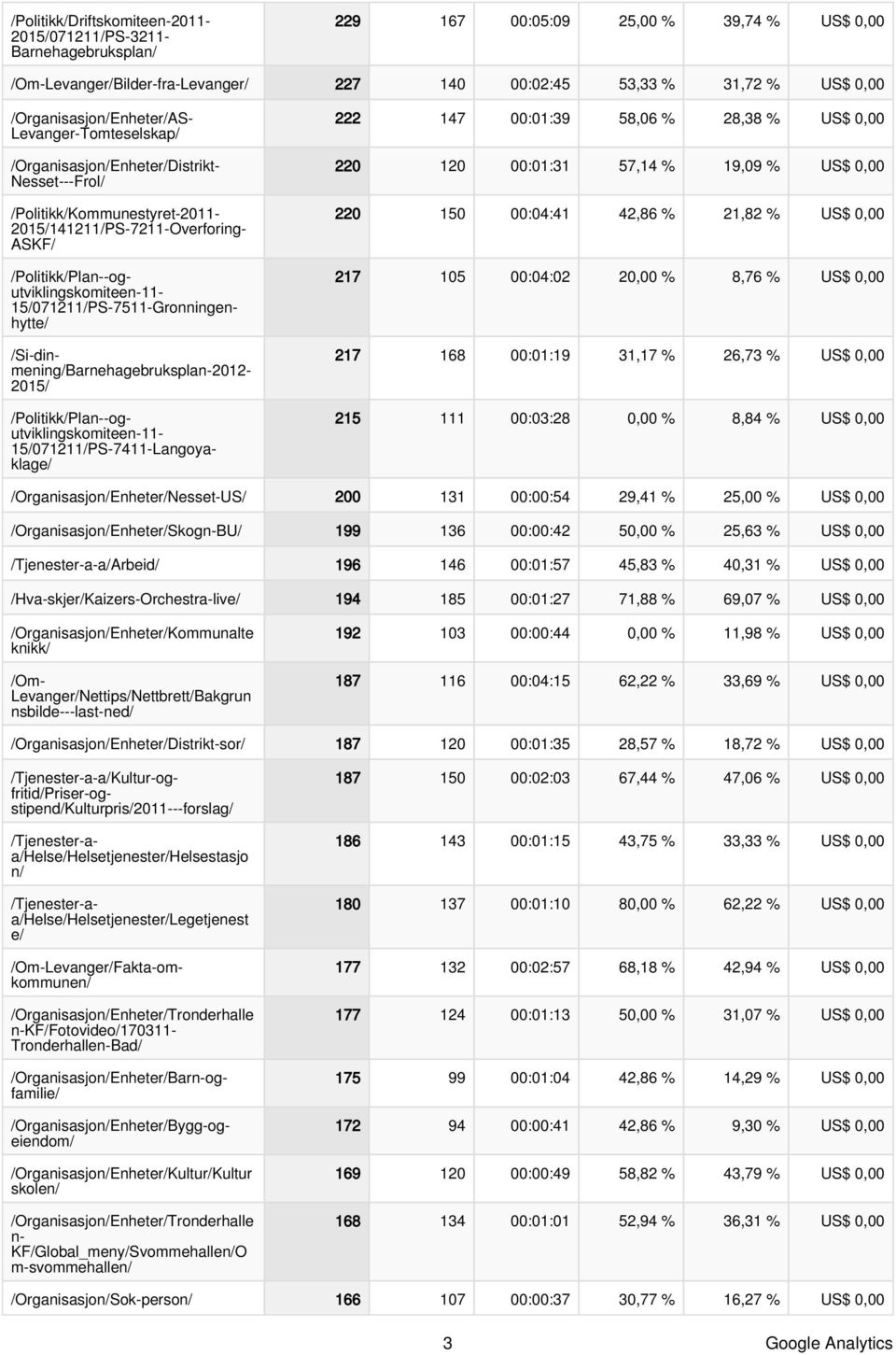 utviklingskomiteen-11-15/71211/ps-7511-gronningenhytte/ /Si-din- mening/barnehagebruksplan-212-215/ 222 147 :1:39 58,6 % 28,38 % US$, 22 12 :1:31 57,14 % 19,9 % US$, 22 15 :4:41 42,86 % 21,82 % US$,