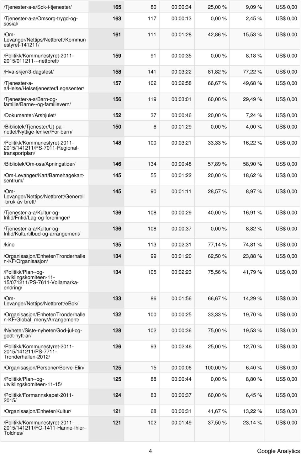 157 12 :2:58 66,67 % 49,68 % US$, 156 119 :3:1 6, % 29,49 % US$, /Dokumenter/Arshjulet/ 152 37 ::46 2, % 7,24 % US$, 15 6 :1:29, % 4, % US$, 148 1 :3:21 33,33 % 16,22 % US$,