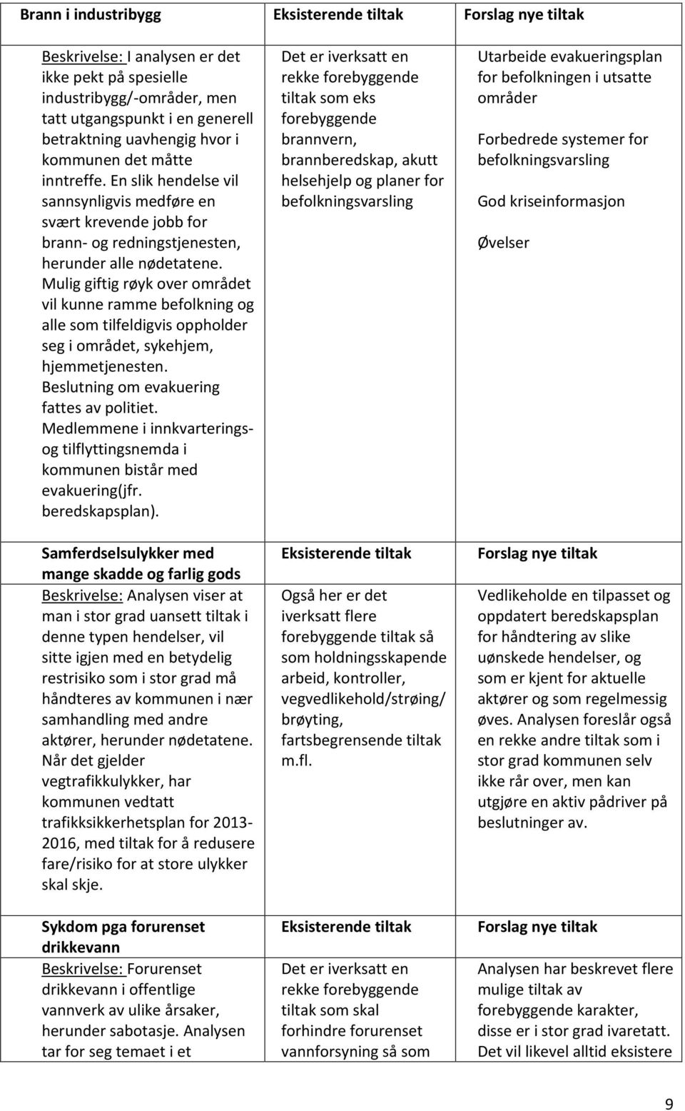 Mulig giftig røyk over området vil kunne ramme befolkning og alle som tilfeldigvis oppholder seg i området, sykehjem, hjemmetjenesten. Beslutning om evakuering fattes av politiet.