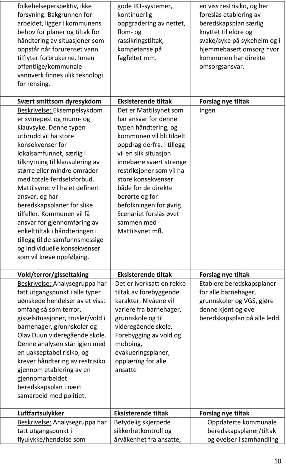 en viss restrisiko, og her foreslås etablering av beredskapsplan særlig knyttet til eldre og svake/syke på sykeheim og i hjemmebasert omsorg hvor kommunen har direkte omsorgsansvar.