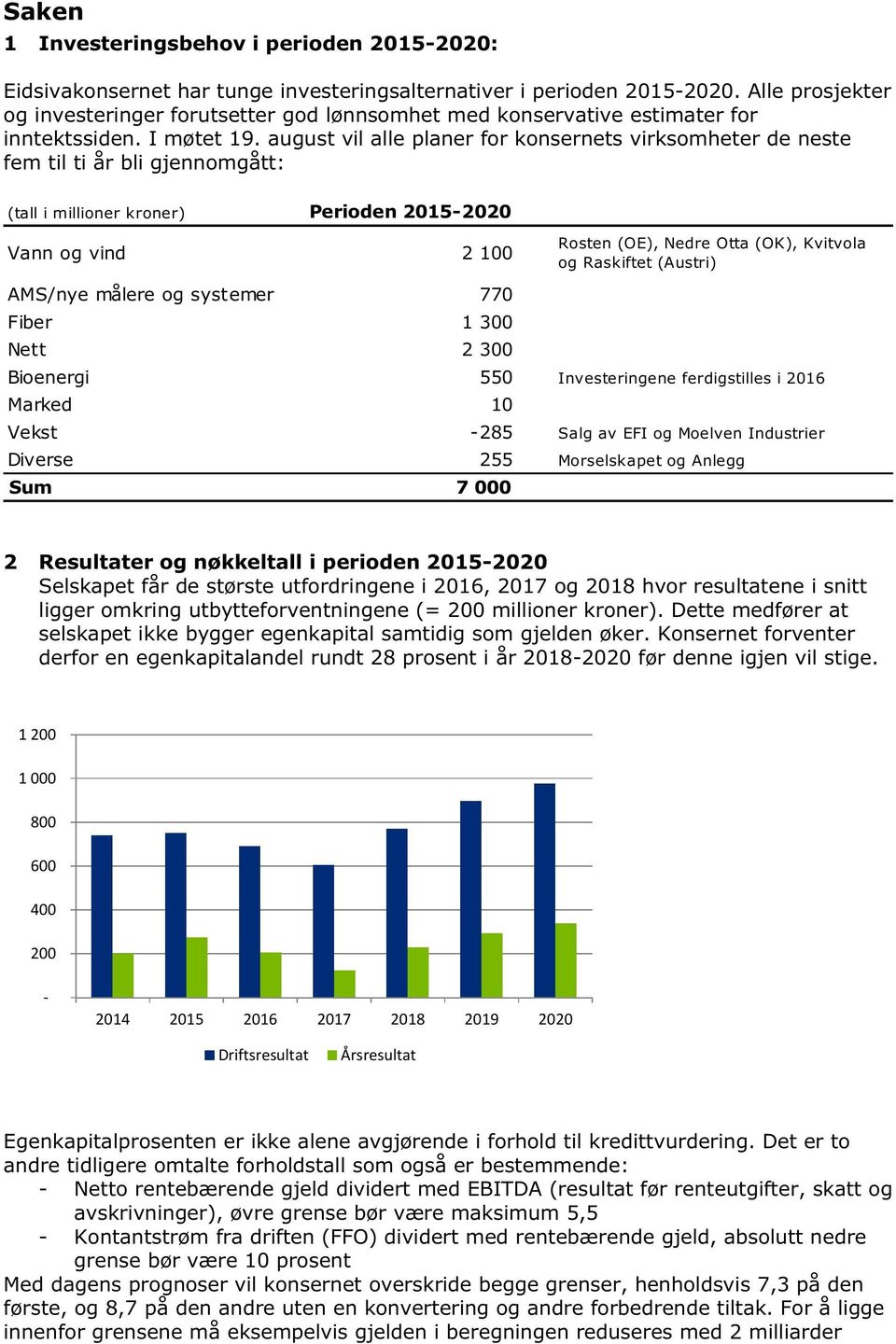 august vil alle planer for konsernets virksomheter de neste fem til ti år bli gjennomgått: (tall i millioner kroner) Perioden 2015-2020 Vann og vind 2 100 AMS/nye målere og systemer 770 Fiber 1 300