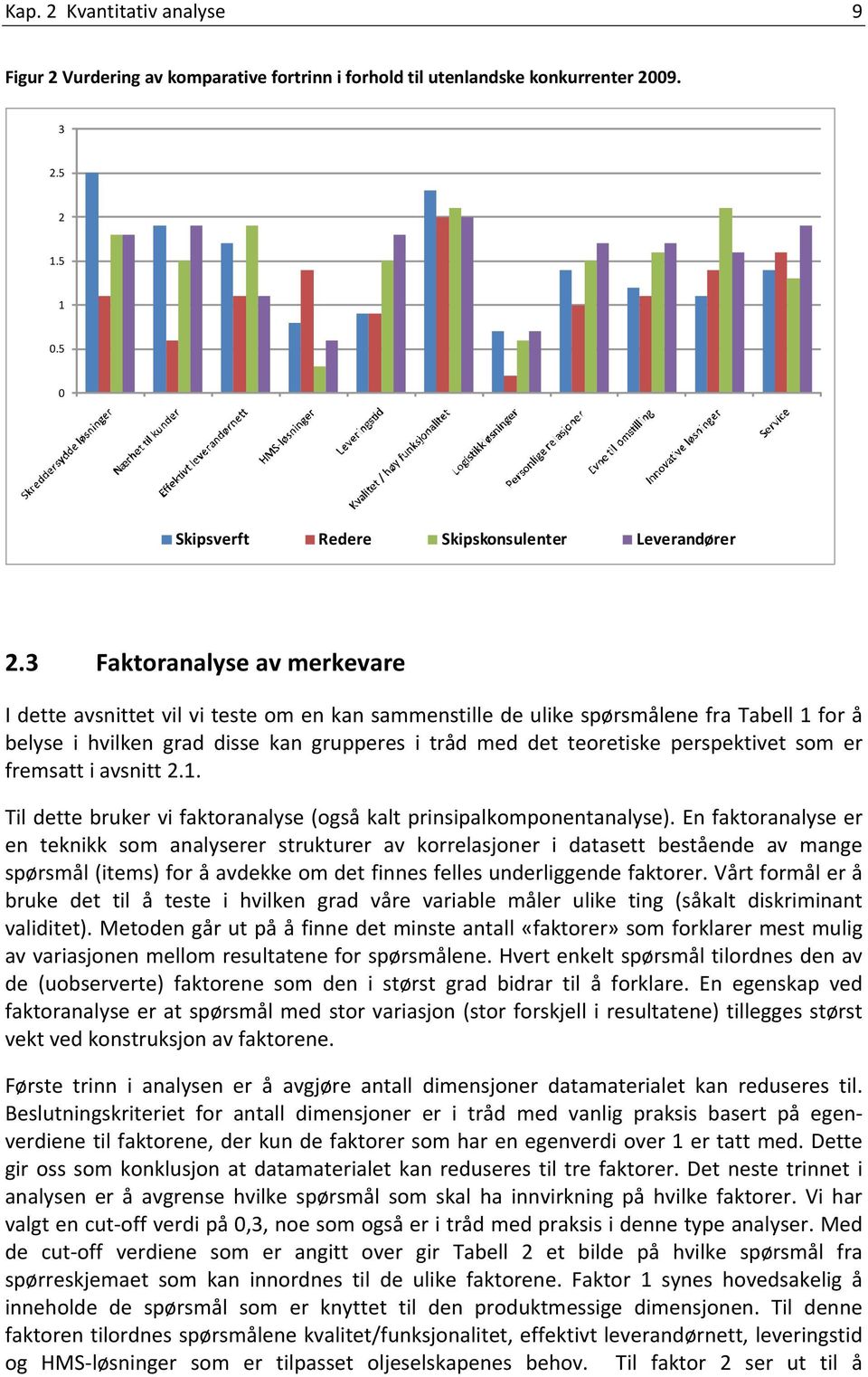 perspektivet som er fremsatt i avsnitt 2.1. Til dette bruker vi faktoranalyse (også kalt prinsipalkomponentanalyse).