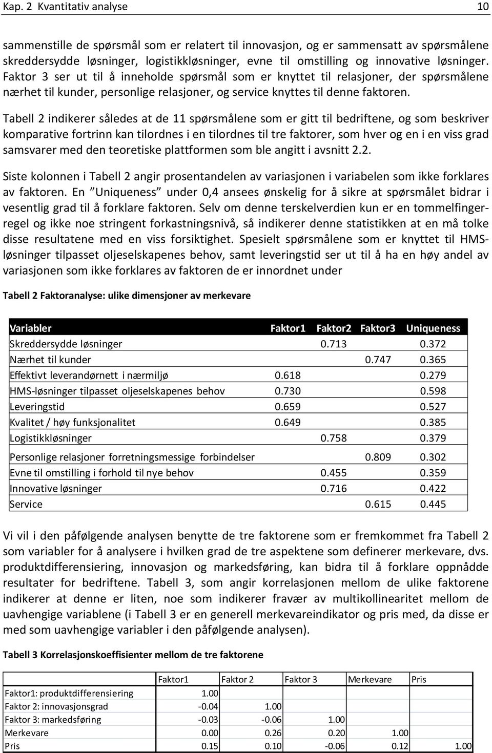 Tabell 2 indikerer således at de 11 spørsmålene som er gitt til bedriftene, og som beskriver komparative fortrinn kan tilordnes i en tilordnes til tre faktorer, som hver og en i en viss grad