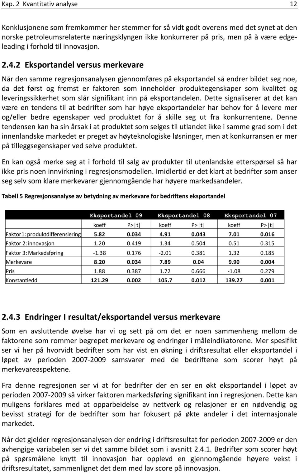 2 Eksportandel versus merkevare Når den samme regresjonsanalysen gjennomføres på eksportandel så endrer bildet seg noe, da det først og fremst er faktoren som inneholder produktegenskaper som