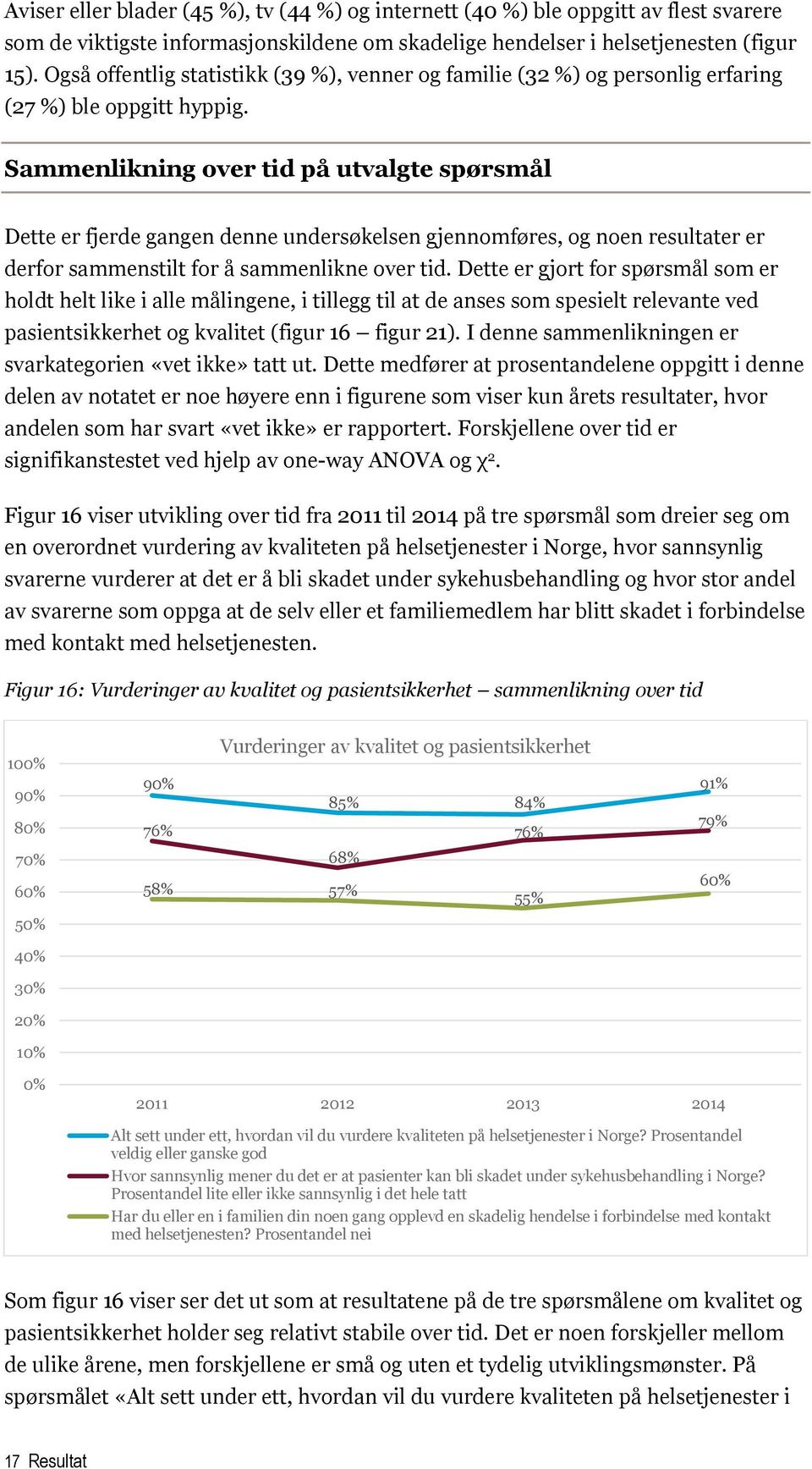 Sammenlikning over tid på utvalgte spørsmål Dette er fjerde gangen denne undersøkelsen gjennomføres, og noen resultater er derfor sammenstilt for å sammenlikne over tid.