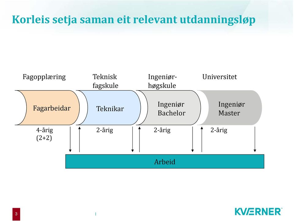 Universitet Fagarbeidar Teknikar Ingeniør Bachelor