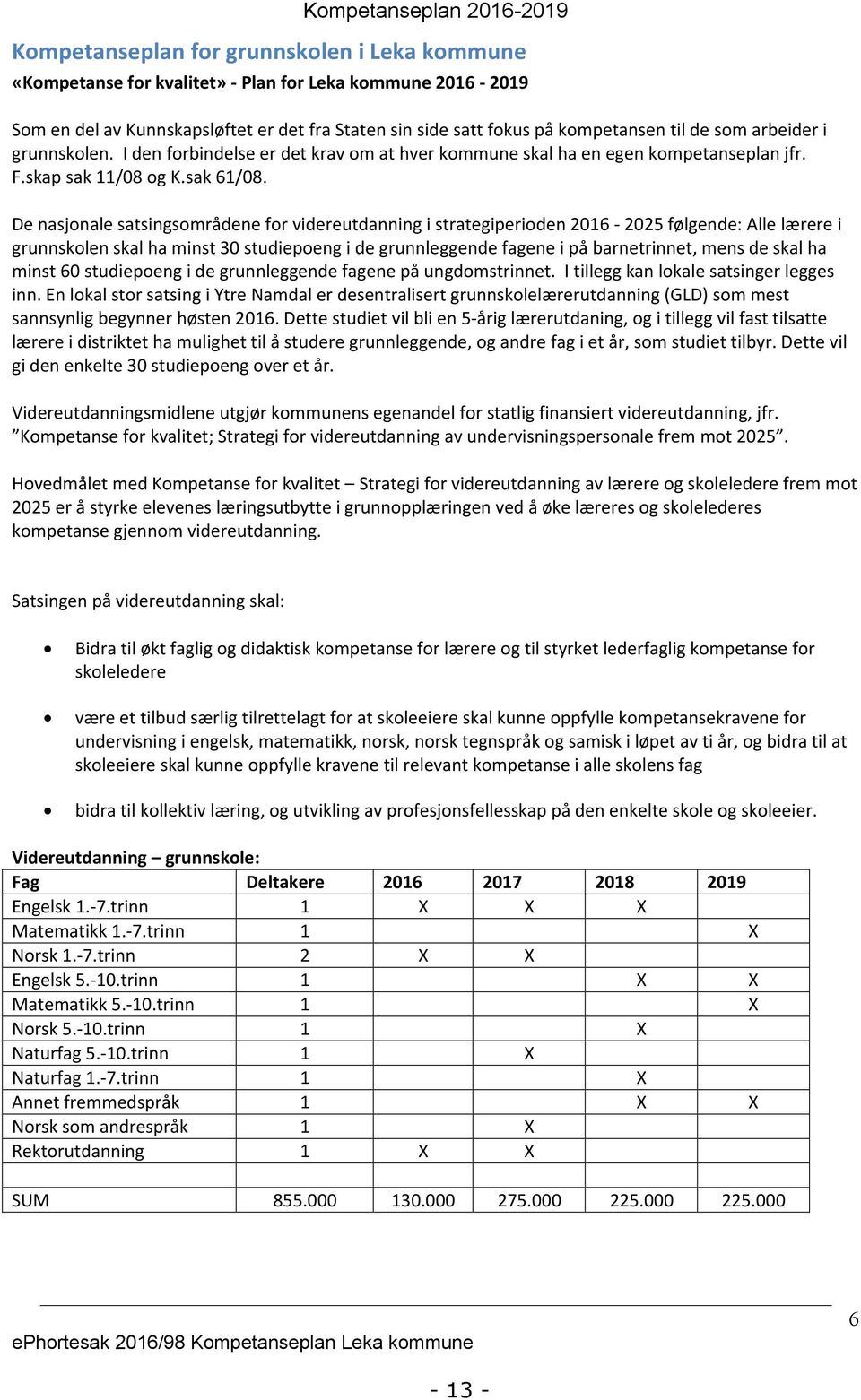 De nasjonale satsingsområdene for videreutdanning i strategiperioden 2016-2025 følgende: Alle lærere i grunnskolen skal ha minst 30 studiepoeng i de grunnleggende fagene i på barnetrinnet, mens de