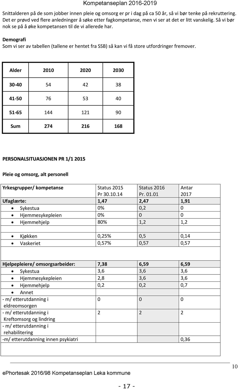 Demografi Som vi ser av tabellen (tallene er hentet fra SSB) så kan vi få store utfordringer fremover.