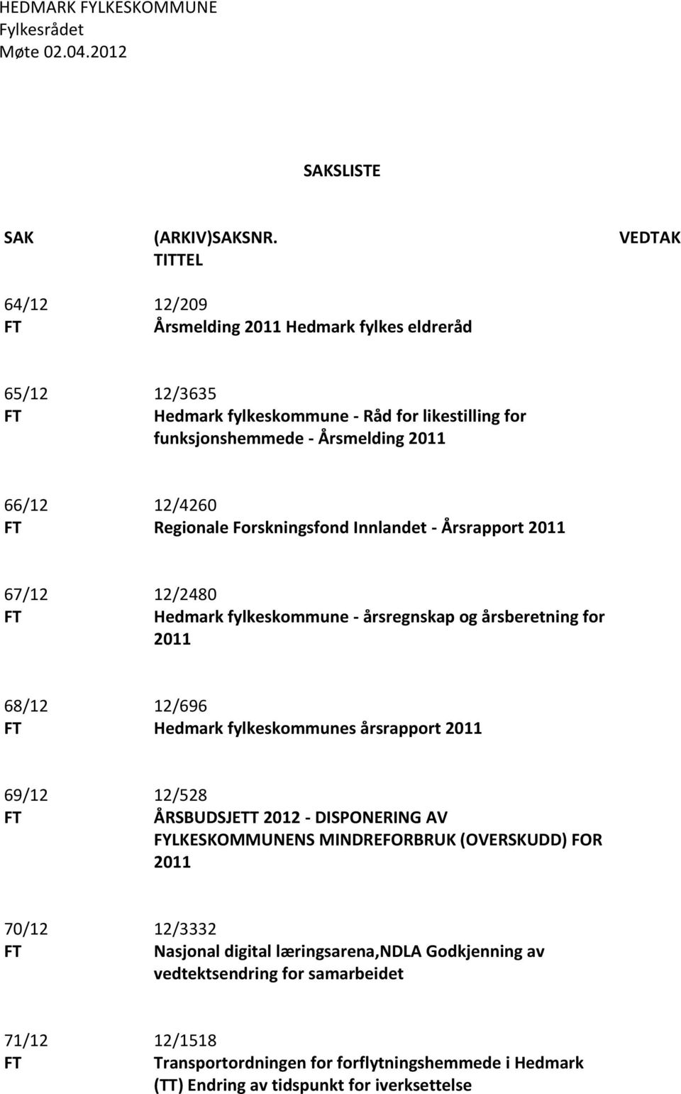 Forskningsfond Innlandet - Årsrapport 2011 67/12 FT 12/2480 Hedmark fylkeskommune - årsregnskap og årsberetning for 2011 68/12 FT 12/696 Hedmark fylkeskommunes årsrapport 2011 69/12 FT 12/528