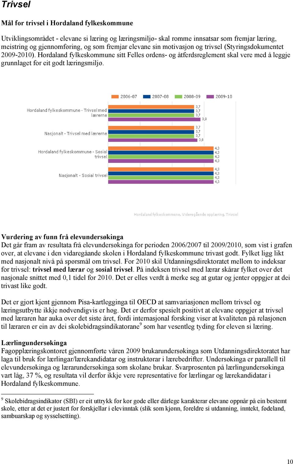 Vurdering av funn frå elevundersøkinga Det går fram av resultata frå elevundersøkinga for perioden 2006/2007 til 2009/2010, som vist i grafen over, at elevane i den vidaregåande skolen i Hordaland