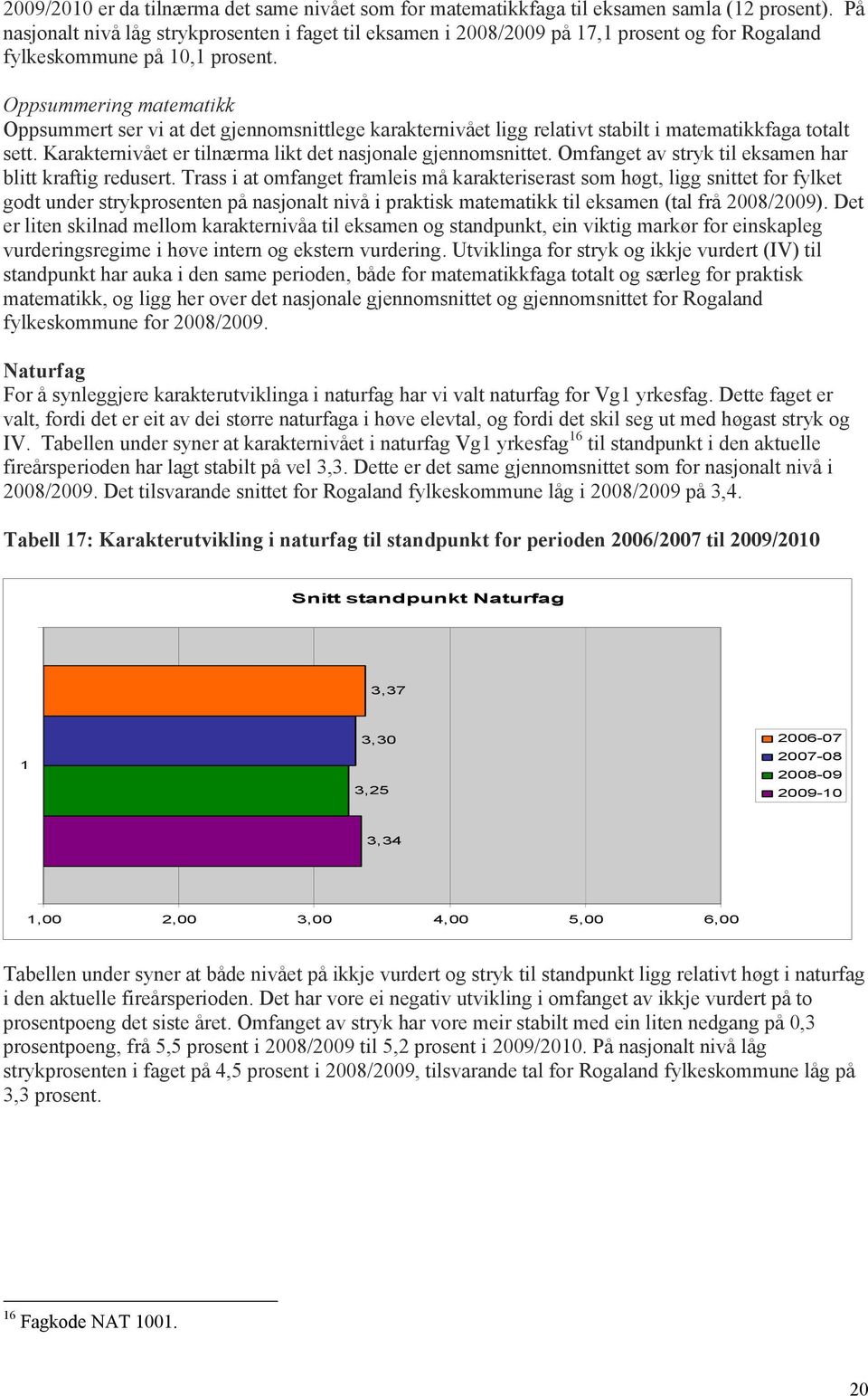 Oppsummering matematikk Oppsummert ser vi at det gjennomsnittlege karakternivået ligg relativt stabilt i matematikkfaga totalt sett. Karakternivået er tilnærma likt det nasjonale gjennomsnittet.