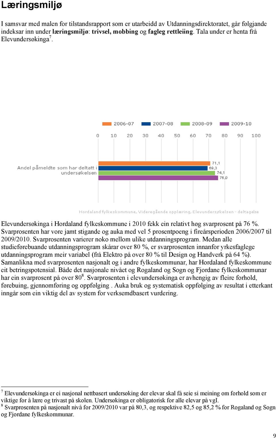 Svarprosenten har vore jamt stigande og auka med vel 5 prosentpoeng i fireårsperioden 2006/2007 til 2009/2010. Svarprosenten varierer noko mellom ulike utdanningsprogram.