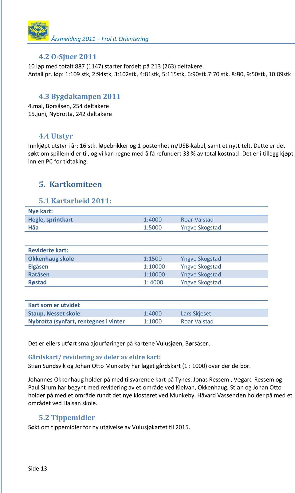 Dette er det søkt om spillemidler til, og vi kan regne med å få refundert 33 % av total kostnad. Det er i tillegg kjøpt inn en PC for tidtaking. 5. Kartkomiteen 5.