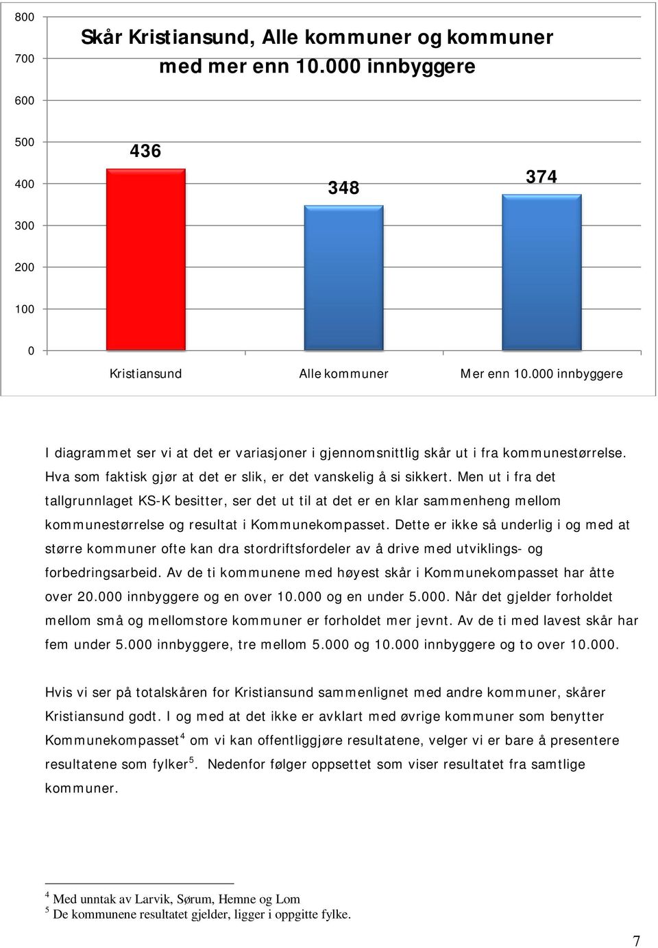 Men ut i fra det tallgrunnlaget KS-K besitter, ser det ut til at det er en klar sammenheng mellom kommunestørrelse og resultat i Kommunekompasset.